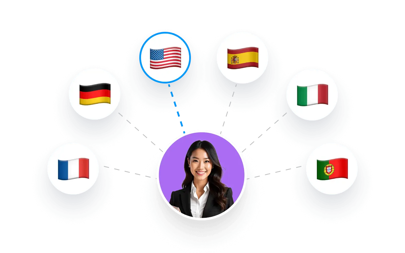 Enable Multilingual Chat